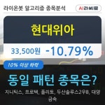 현대위아, 주가 하락 현재는 -10.79%... 이 시각 거래량 21만2012주