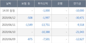 이오테크닉스, 주가 하락 현재는 -10.18%... 이 시각 거래량 28만5166주