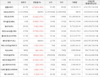 [가상화폐] 21일 오후 12시 30분 골렘 상승세... 전일대비 +21.46%