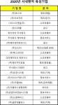 우원ENG, 중소기업벤처부 사내벤처 육성기업 선정