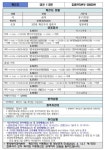 대전 어린이집 1,203곳 모두 휴원…원장 등 2명 더 확진