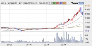 플랜즈커피 에프에스티 | 에프에스티, 전일대비 -11.17% 하락... 기관 -6,000주 순매도