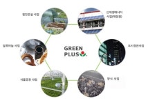 그린플러스, 코로나19 이동진료소 K-워크스루 브랜드 선정
