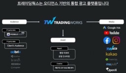 뉴로메카·리브스메드·비마이카 등 15개사 예비유니콘 특별보증 지원