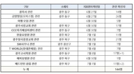 시흥 서울대효요양병원 3명 확진…수도권 중심 산발감염 확대