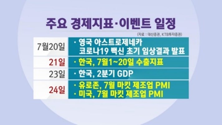 숨죽인 증시…테슬라·인텔 실적에 달렸다 | 포토뉴스