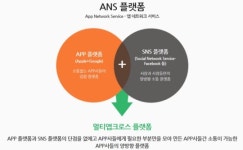 온라인 회원 제휴 플랫폼 '멀티앱크로스', 정식 런칭… 신규 회원사 모집