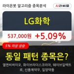 LG화학, 전일대비 5.09% 상승... 외국인 기관 동시 순매수 중