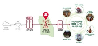 SK텔레콤 5G로 600년 전 조선시대 재현한다