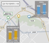 타운하우스의 설계 진화, 다양한 커뮤니티와 지하주차장 돋보여