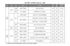 [분양캘린더] 8월 4주 전국 3,477곳 청약 접수…전주 대비 반토막