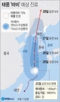 매미·볼라벤보다 세다…태풍 '바비' 경로 보니