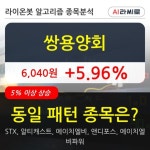 쌍용양회, 장시작 후 꾸준히 올라 +5.96%... 최근 주가 상승흐름 유지