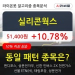 실리콘웍스, 전일대비 10.78% 상승중... 최근 주가 상승흐름 유지