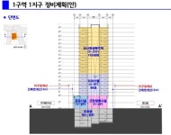 영등포 대선제분 일대 재개발된다…서울시 정비구역 지정