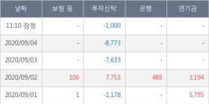 에이치엘비, 전일대비 10.06% 상승... 외국인 3,681주 순매수 중