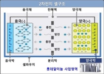 롯데알미늄, 전기차 배터리 소재 공장 증설…양극박 3만 톤 생산능력