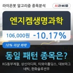 엔지켐생명과학, 하락흐름 전일대비 -10.17%... 기관 -2,000주 순매도