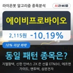 에이비프로바이오, 상승출발 후 현재 -10.19%... 외국인 28,000주 순매수