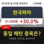 한국파마, 상한가 진입... 최근 주가 상승흐름 유지