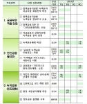 코스피 상장사, 2030년부터 ESG 정보 의무 공시