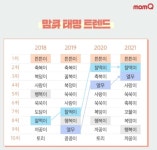최고 인기 태명은‘튼튼이·찰떡이·열무 順…건강·무탈 기원