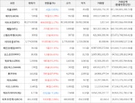 불리온메탈거래소 | 가상화폐 메탈 276원 상승한 845원에 거래