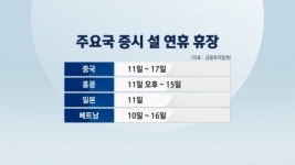 채권팔아 주식산다는데…증시 경계감은 오히려 확대 [증시전망대]