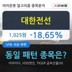 대한전선, 주가 하락 현재는 -18.65%... 이 시각 5938만1067주 거래