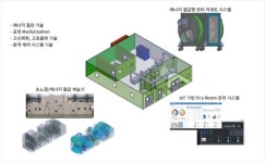 원방테크USA, 840억 규모 2차전지 드라이룸 공사 수주