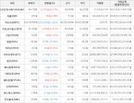 가상화폐 비트코인 -1,051,000원 하락한 63,674,000원에 거래