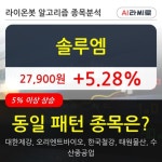 솔루엠, 상승흐름 전일대비 +5.28%... 최근 주가 반등 흐름
