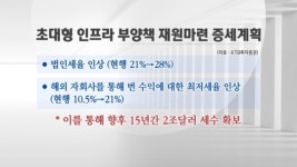 30여년만의 증세…달갑잖은 주식시장 [증시전망대]