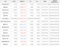 가상화폐 비트코인 75,350,000원(+1.86%) 거래중