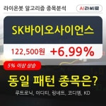 SK바이오사이언스, 주가 반등 현재는 +6.99%... 외국인 16,282주 순매수 중