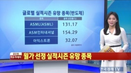 [월가 분석] 바클레이즈 선정 실적시즌 유망 종목
