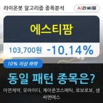 에스티팜, 주가 하락 현재는 -10.14%... 이 시각 29만5040주 거래