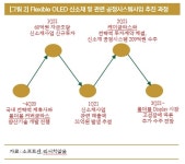 소프트센, 투자 모멘텀에 쌓였다.. 실적 경신 레이스 시작! [최성환의 알음알음 스몰캡_성공투자 오후증시]