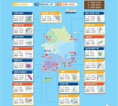 해양복합신도시로 거듭나는 빅아일랜드 in 거제 주목