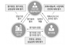 한국에너지기술평가원, ESG 경영 강화에 적극 나서