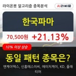 한국파마, 전일대비 21.13% 상승... 최근 주가 상승흐름 유지