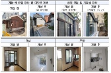 서울시, 노후 경로당·어린이집 그린 리모델링에 1,196억 투입