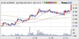 유니테스트, 전일대비 10.18% 상승중... 최근 주가 상승흐름 유지