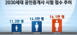 공인중개사, 이제 노후대비용 아닙니다 [전효성의 시크릿 부동산]