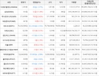 가상화폐 비트코인 -0.55% 하락, 보라 17.28% 상승