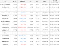 가상화폐 샌드박스 320원 상승한 2,175원에 거래
