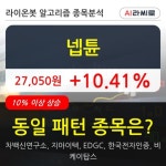 넵튠, 상승출발 후 현재 +10.41%... 이 시각 거래량 95만604주