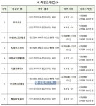 개인정보 유출 무신사·지에스리테일 등 7개사 과태료 부과