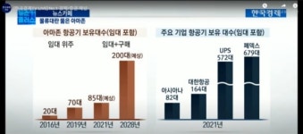 물류대란 뚫은 아마존…`45일→2일` 가능했던 이유 [김보미의 뉴스카페]