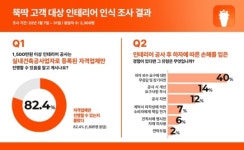 몽땅뚝딱, 인테리어 공사 후 하자에 따른 손해 입었나요
